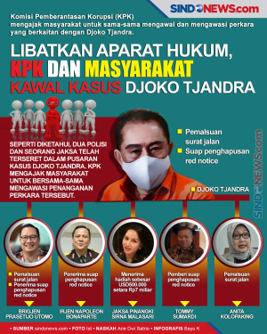KPK dan Masyarakat Bersama-sama...