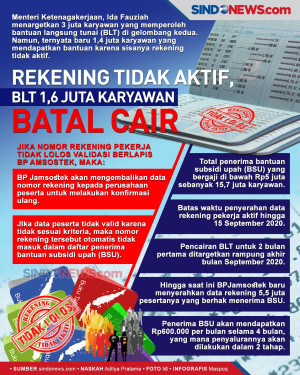 Rekening Tidak Aktif,...