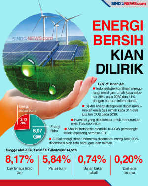 Energi Bersih Hadirkan...