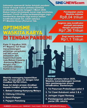 Raih Pendapatan Rp8,04...