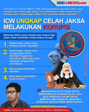 ICW Ungkap Sejumlah...