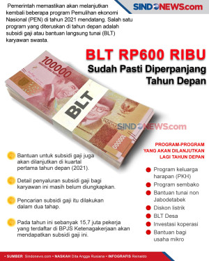 BLT Rp600 ribu Sudah...