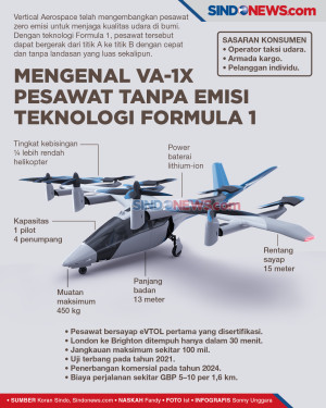 Mengenal VA-1X, Pesawat...