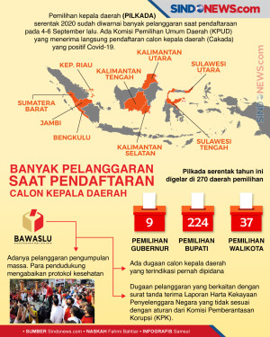 Banyak Pelanggaran Saat...
