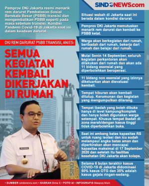 Semua Kegiatan Kembali...