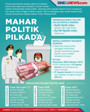 Saatnya Akhiri Praktik...