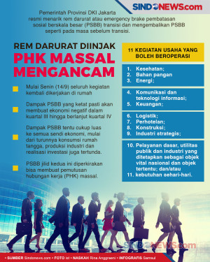 Jakarta, Rem Darurat...