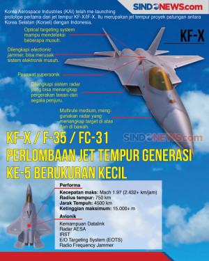 KF-X/F-35/FC-31, Perlombaan...