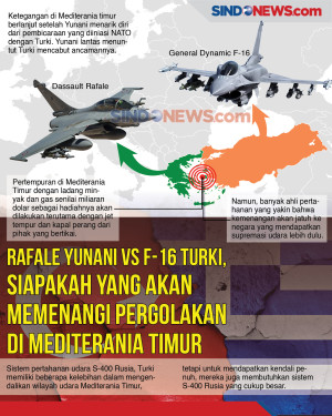 Rafale Yunani vs F-16...