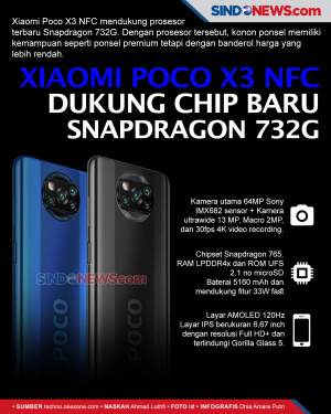 Xiaomi Poco X3 NFC Dukung...