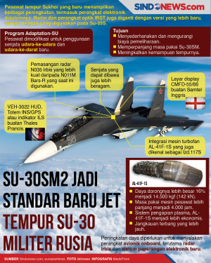 SU-30SM2 Jadi Standar...
