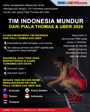 Tim Indonesia Mundur...