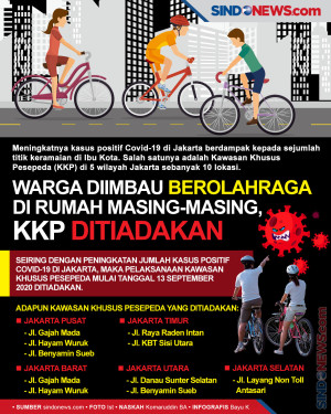 KKP Ditiadakan, Warga...