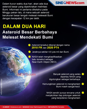 Dalam Dua Hari Asteroid...