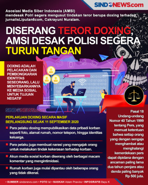 Jurnalis Diteror Doxing,...