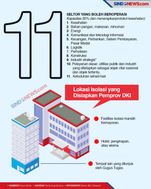 PSBB Berlaku Hari Ini,...