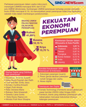 Geliat Kekuatan Bisnis...