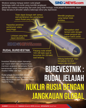 Burevestnik : Rudal...