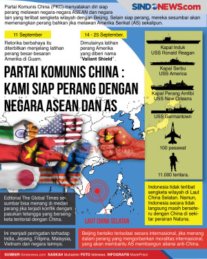 Partai Komunis China...