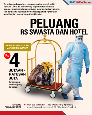 Bisnis Isolasi Mandiri...