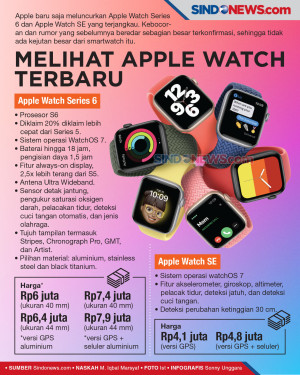 Apple Luncurkan Apple...