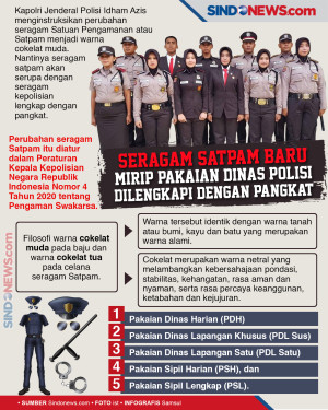 Seragam Satpam Baru...