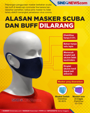 Pelarangan Masker Scuba...