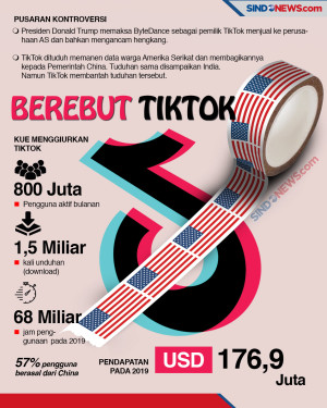 Perusahaan Digital Raksasa...