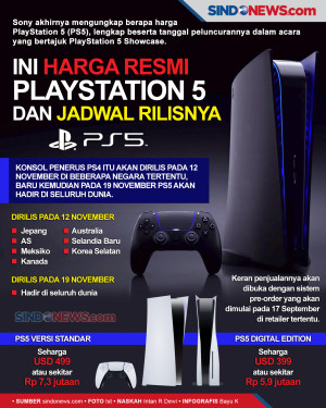 Harga Resmi PlayStation...
