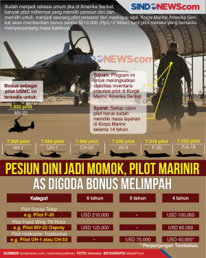Pensiun Dini Jadi Momok,...