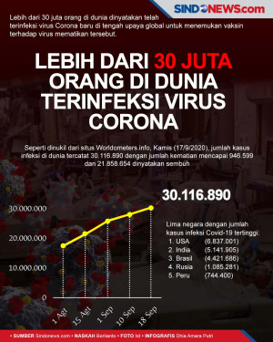 Virus Corona Telah Menginfeksi...
