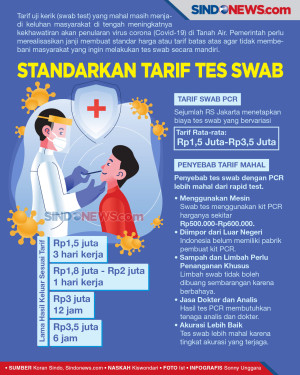 Tes Swab Masih Mahal,...
