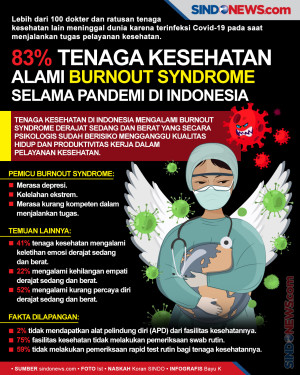 83% Tenaga Kesehatan...