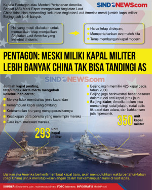 Pentagon: Miliki Kapal...