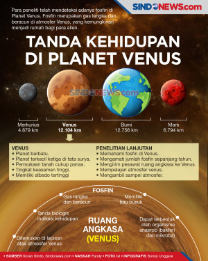 Ada Alien di Planet...