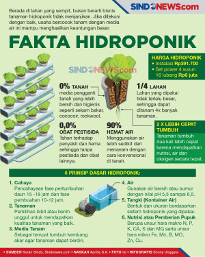 Menaman dan Memanen...