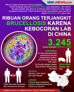 Ribuan Orang Terjangkit...