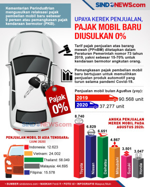 Upaya Kerek Penjualan,...