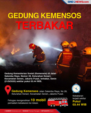 Gedung Kementerian Sosial...