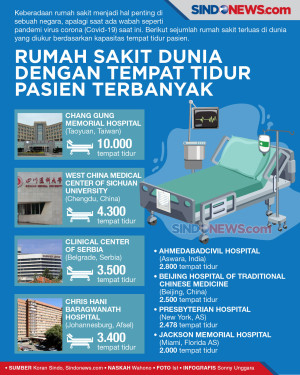 Rumah Sakit Dunia dengan...