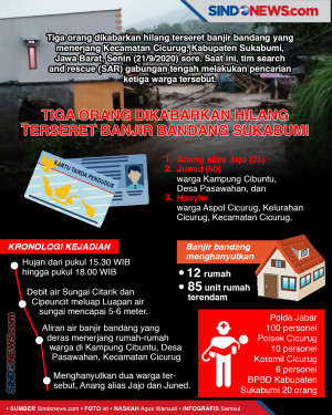 Tiga Orang Dikabarkan...