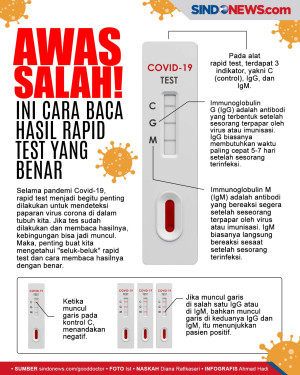 Awas Salah! Ini Cara...