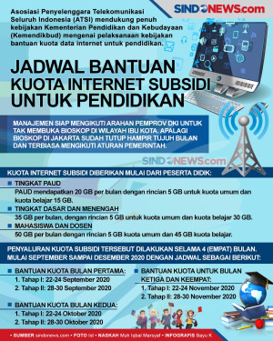 Catat! Jadwal Bantuan...