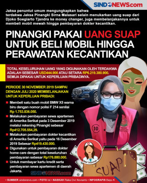 Uang Suap dipakai Pinangki...