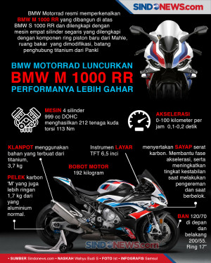 BMW Motorrad Luncurkan...