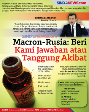 Macron-Rusia: Beri Kami...