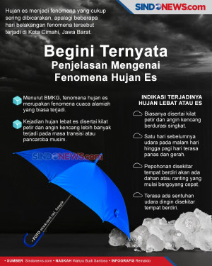 Begini Ternyata Penjelasan...
