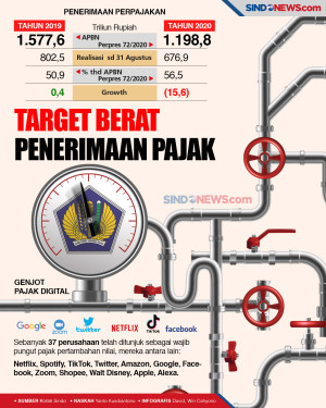 Penerimaan Pajak Digital...