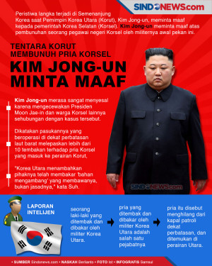 Tentara Korut Membunuh...