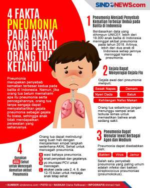 4 Fakta Pneumonia pada...